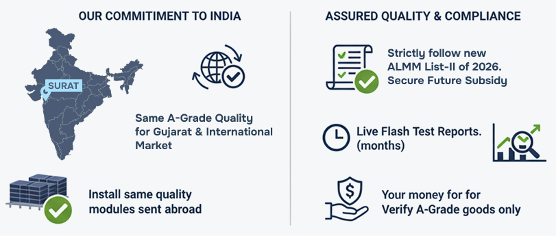 Why is Solitech Solar different