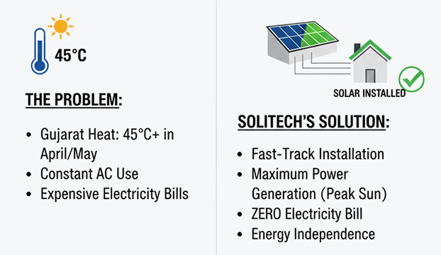 April heat beneficiary for you