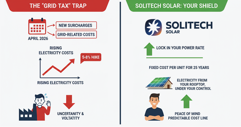 Freedom from the grid tax and surcharge trap