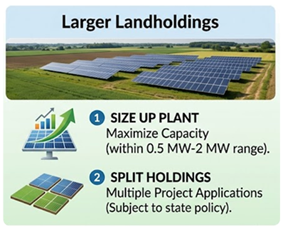 larger-landholding