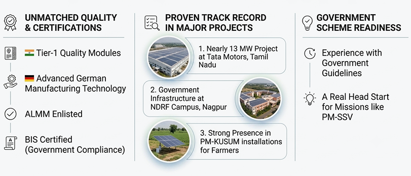 Where Solitech Solar Fits In-2