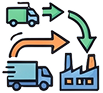 Supply security