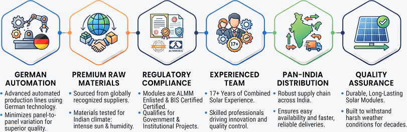 What Solitech Solar Does at the Factory